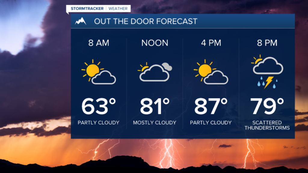 weather tomorrow