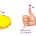 angular velocity