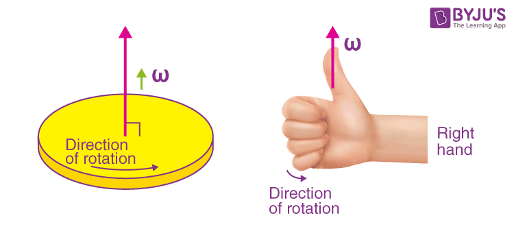 angular velocity