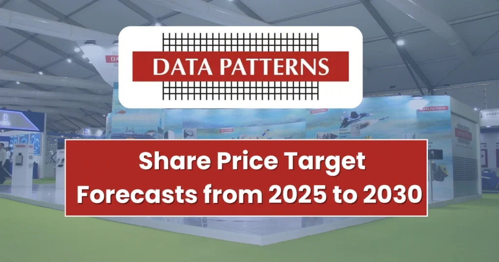 data patterns share price