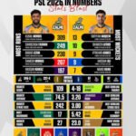 pakistan super league stats