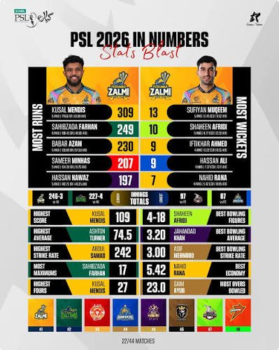 pakistan super league stats