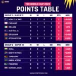 t20 world cup points table