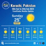 weather karachi